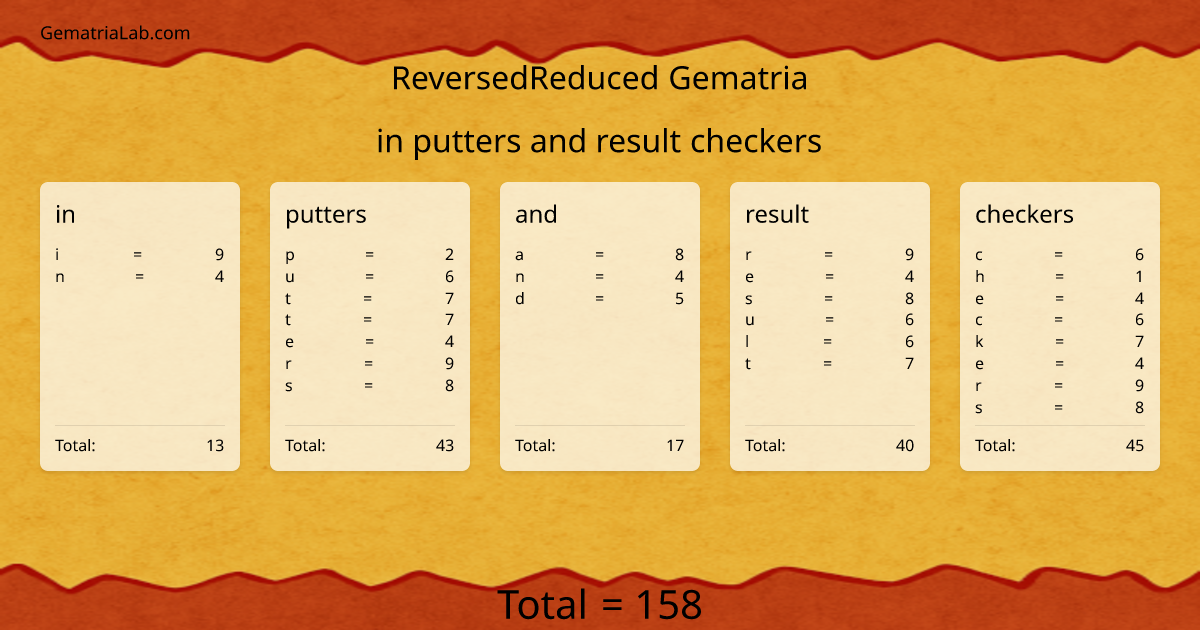 in putters and result checkers in reversedReduced Gematria